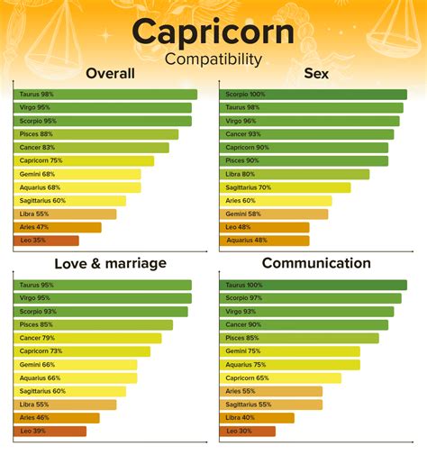 leo woman capricorn man|Capricorn Man & Leo Woman Compatibility: Are They。